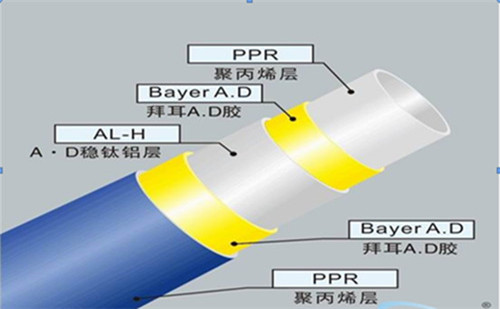 五層結(jié)構(gòu)：內(nèi)外層為PPR,中間為鋁皮，通過熱熔膠粘接成的五層型管材。