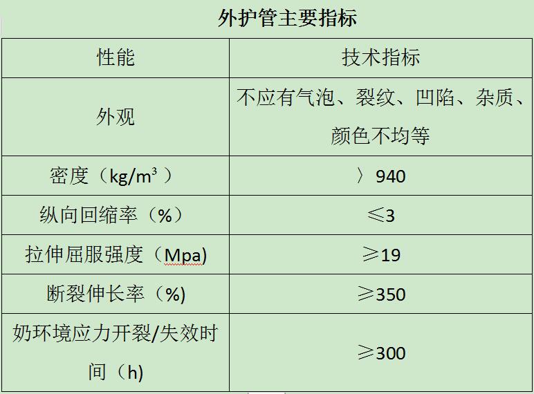 外護管主要指標